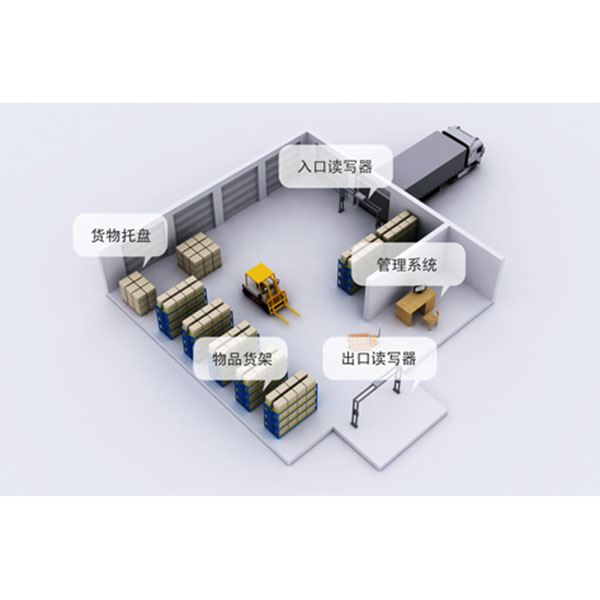 RFIDֿ ֿܲ ֿ RFIDִ RFID