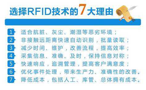 RFIDֿ ֿܲ ֿ RFIDִ RFID