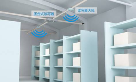 RFIDֿ ֿܲ ֿ RFIDִ RFID