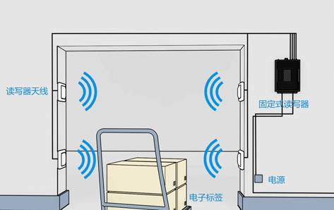 RFIDֿ ֿܲ ֿ RFIDִ RFID